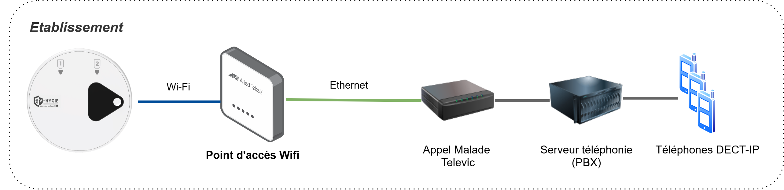 Schéma d'architecture Televic